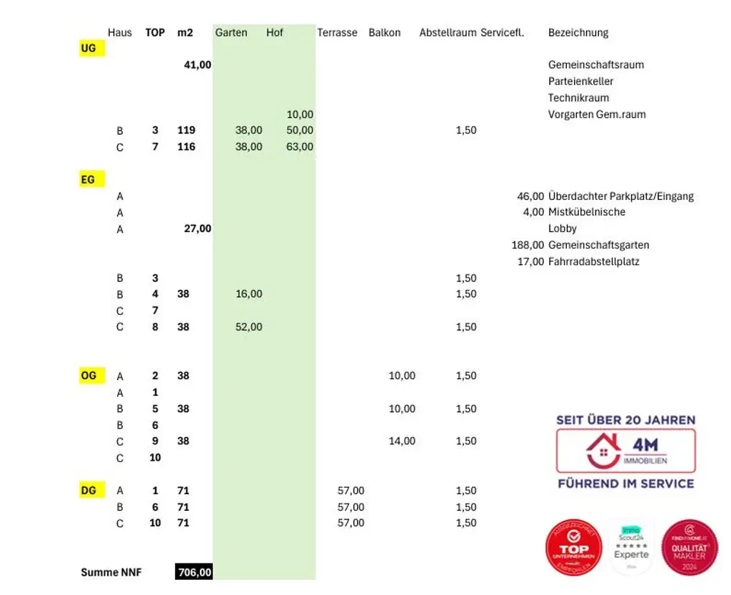 870 m² rechteckiges Grundstück mit Potenzial für 10 Wohneinheiten und ca. 706 m² Wohnnutzfläche