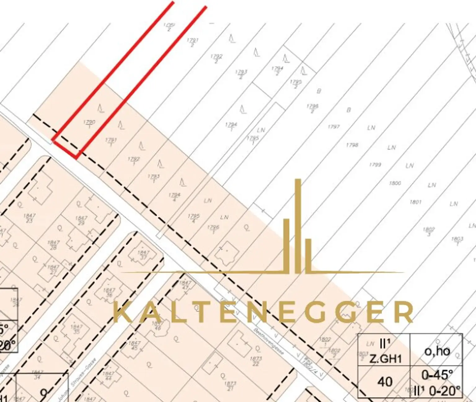 Einzigartiges Grundstück mit wunderschöner Naturverbundenheit in Pöttsching