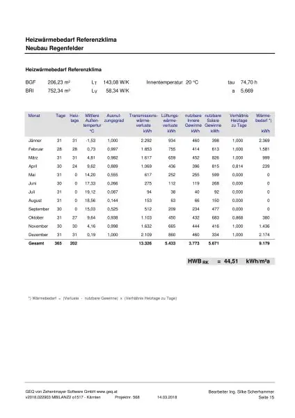 Feldkirchen Stadt - BJ 2018  ein Familien Haus 170 m² mit Garten und Carport mit 590 m² Grund– nähe medQuartier-Ärztehaus, HAK & BH Feldkirchen