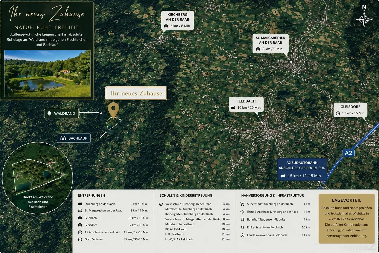 Infrastruktur