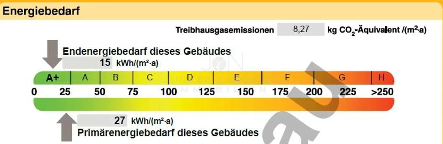 Energiewert