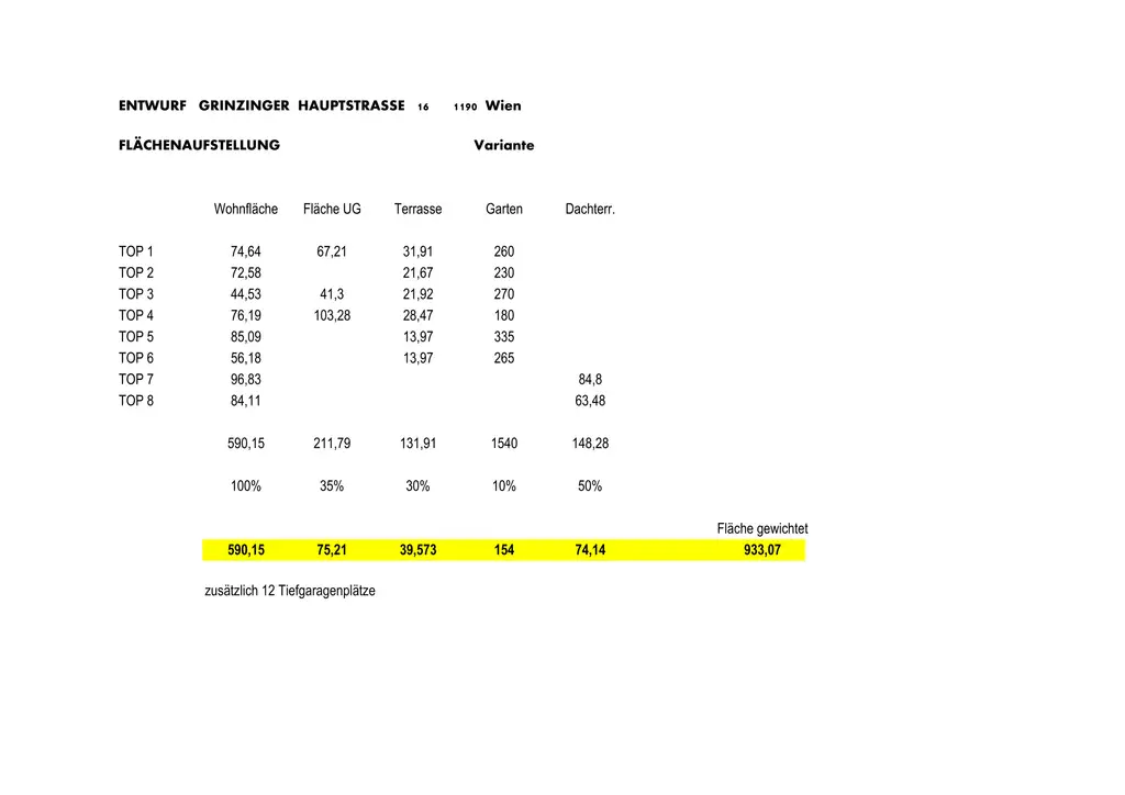 Plan 2