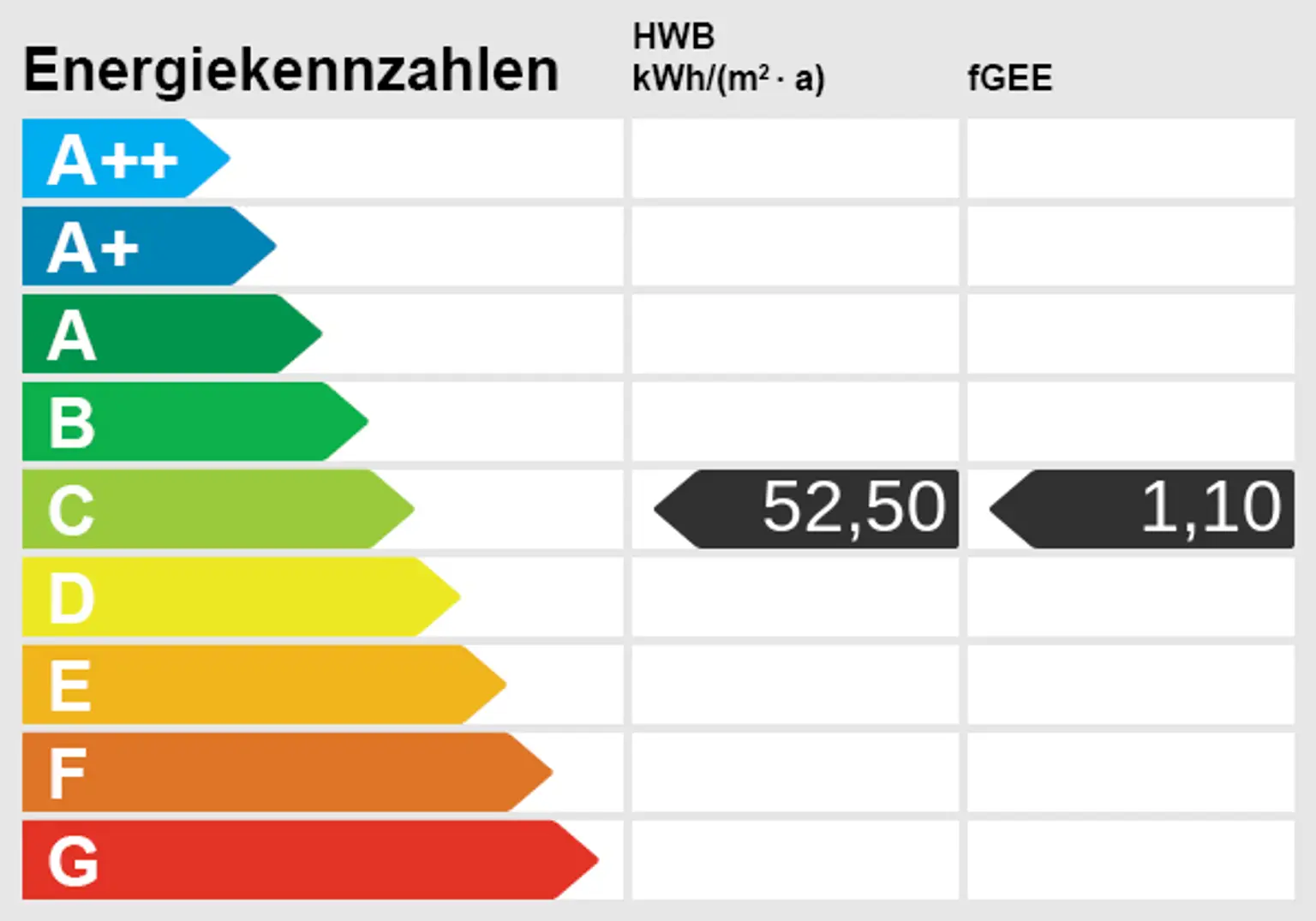 Energieskala