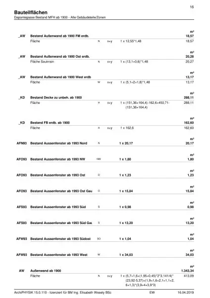 Ablösefreie Ordination zu vermieten !
