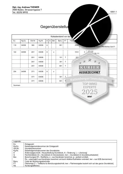 Traumhaftes Baugrundstück (Aufschlusskosten ca 20.000€ und Teilungskosten ca. 9000 € trägt der Verkäufer!)  in Groisbach in idyllischer Lage: Alland, Niederösterreich - nur 120.000€   (80.000 Anzahlung & 40.000 in monat…