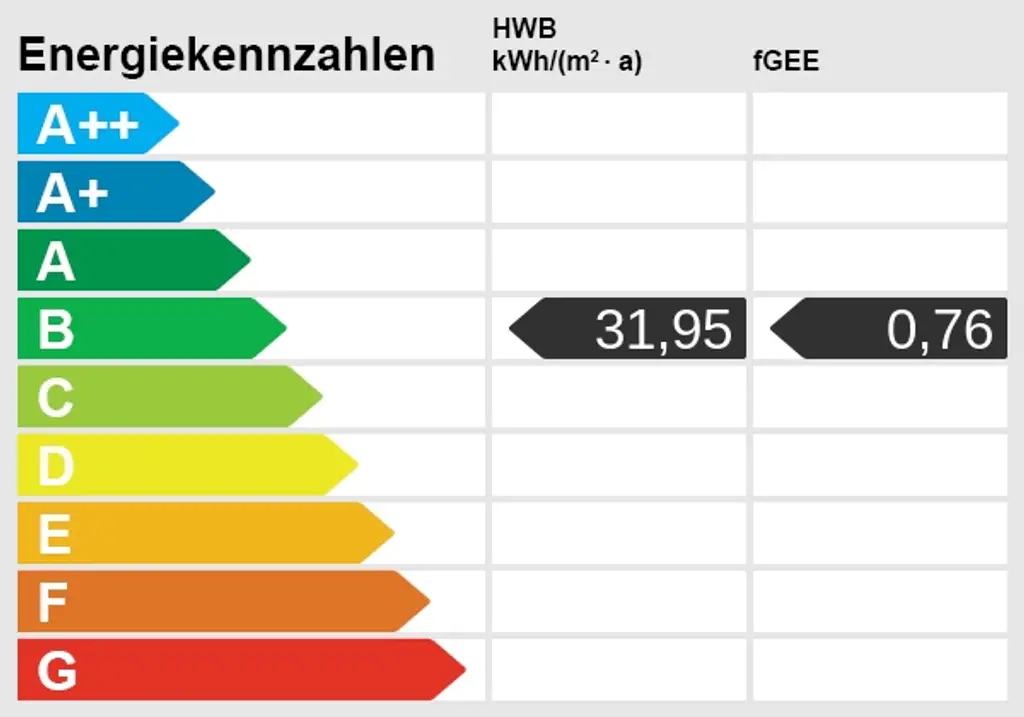 Traumhafte Gartenwohnung in Top-Lage nahe UNO City – Sofort beziehbar!