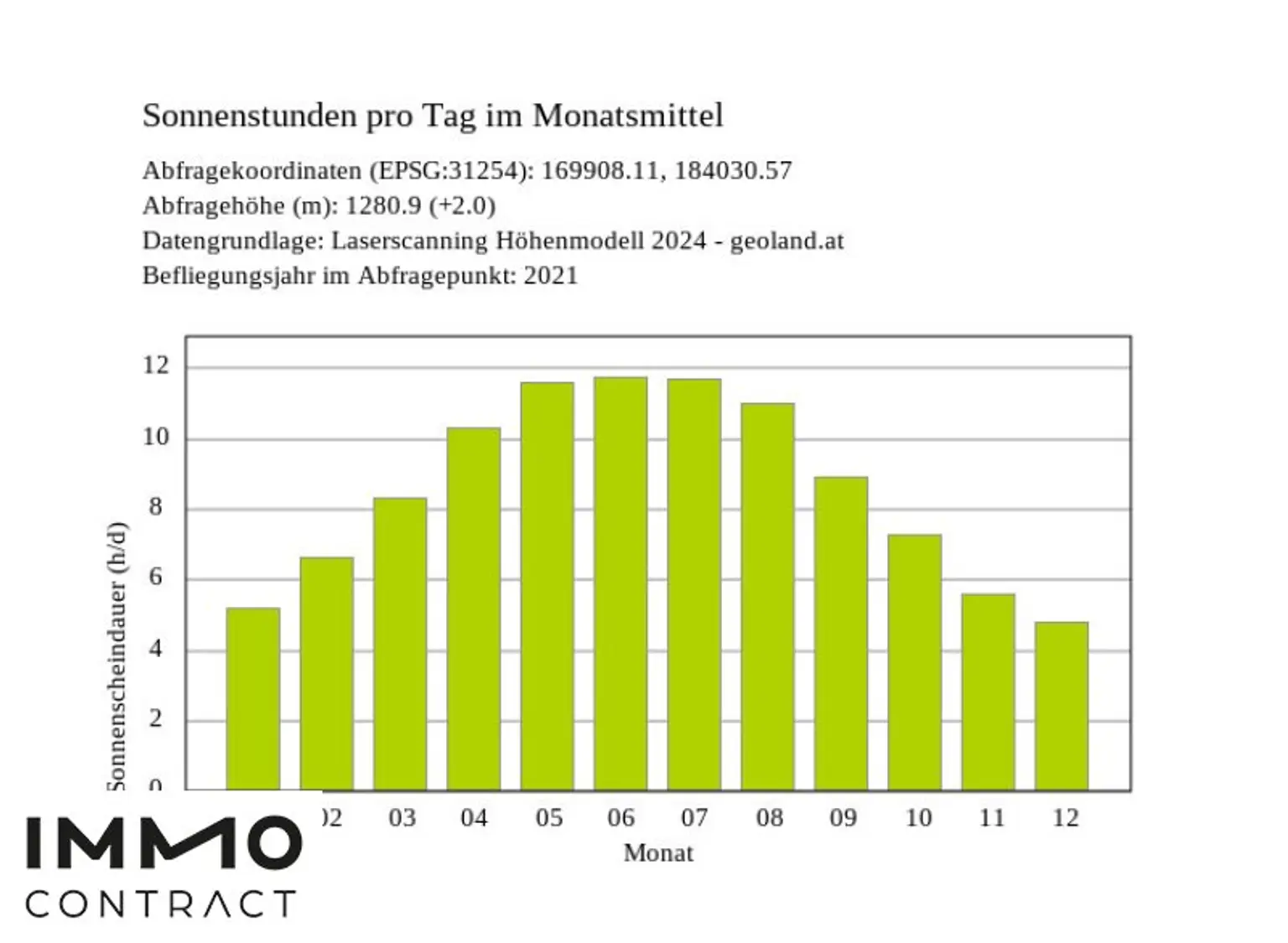 Ihr Platz an der Sonne