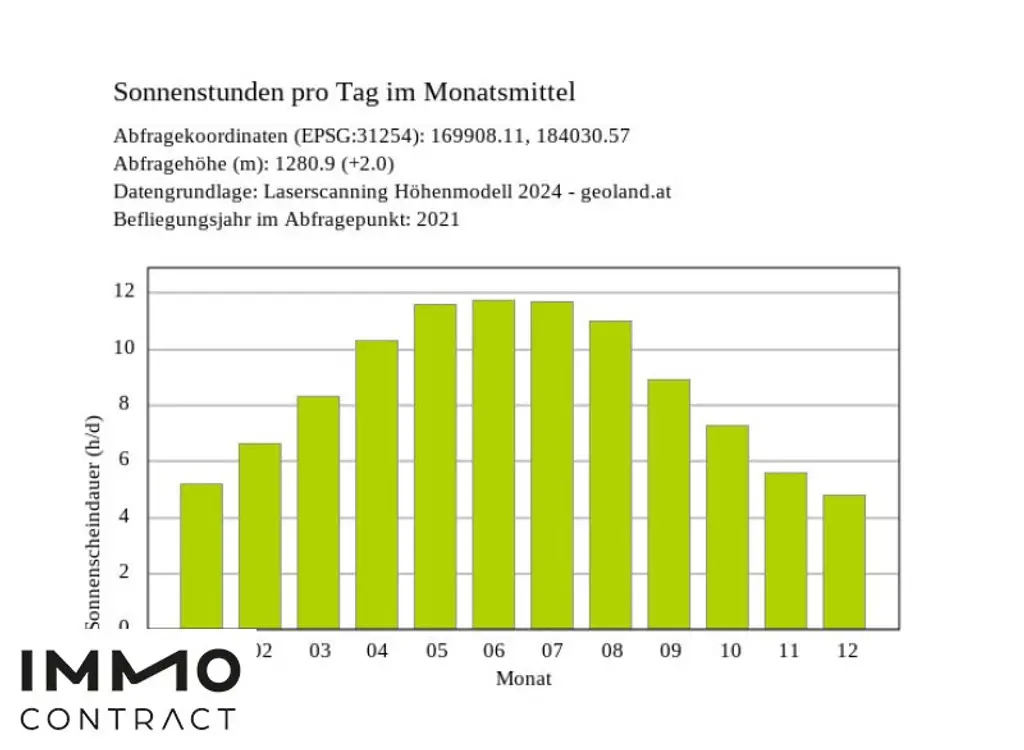 Ihr Platz an der Sonne