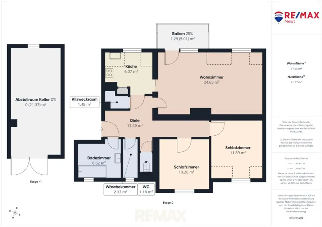 Plan gesamt