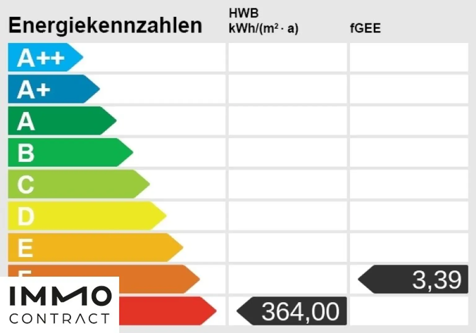 Energieskala