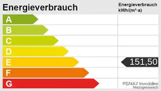 Energieskala