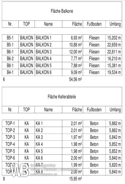 Erstbezug mit 94m² WFL + 2 Balkonen 18m², gr. Wohnküche & 2 Zimmer, 60m² PKW-Stellplatz