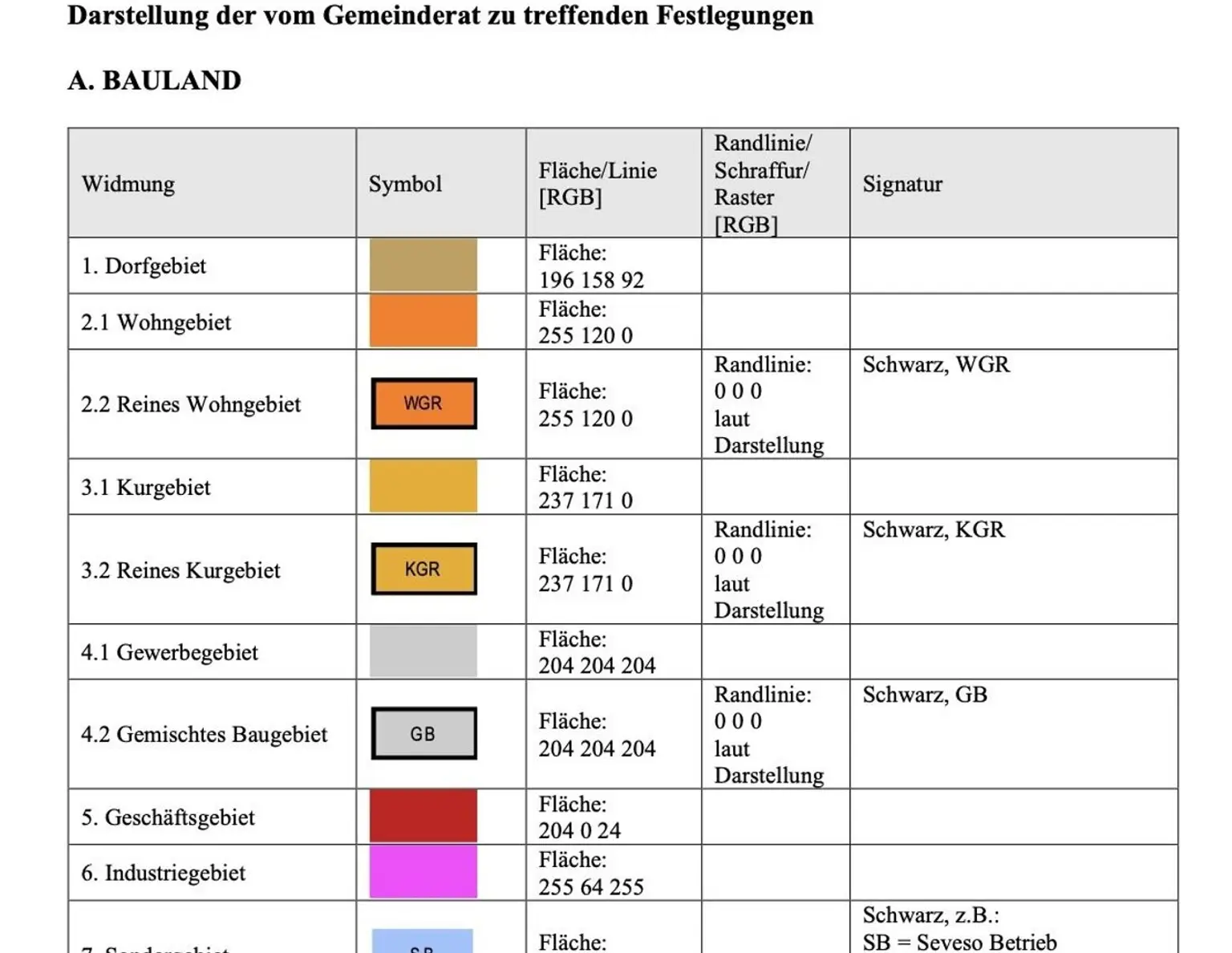 Schönes Grundstück in guter Lage
