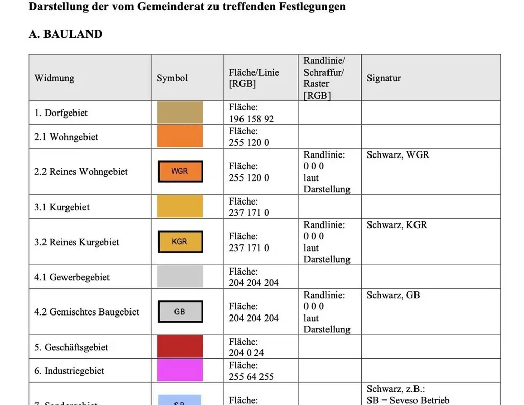 Schönes Grundstück in guter Lage