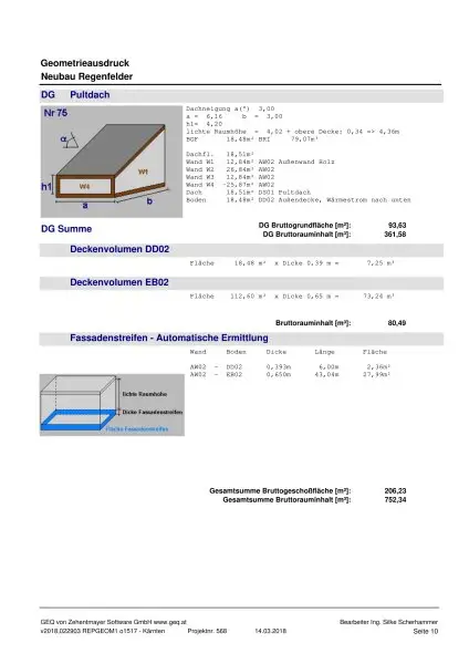 Feldkirchen Stadt - BJ 2018  ein Familien Haus 170 m² mit Garten und Carport mit 590 m² Grund– nähe medQuartier-Ärztehaus, HAK & BH Feldkirchen
