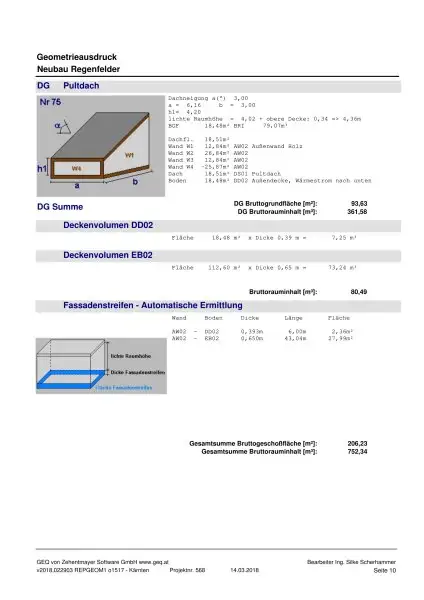 Feldkirchen Stadt - BJ 2018  ein Familien Haus 170 m² mit Garten und Carport mit 590 m² Grund– nähe medQuartier-Ärztehaus, HAK & BH Feldkirchen
