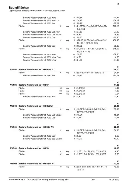 Ablösefreie Ordination zu vermieten !