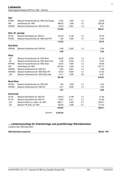 Ablösefreie Ordination zu vermieten !