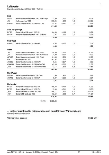 Ablösefreie Ordination zu vermieten !