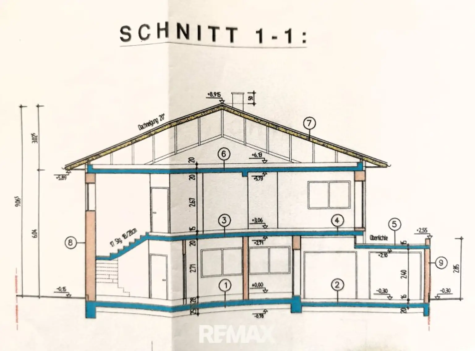 Schnitt