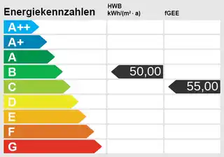 Energieskala