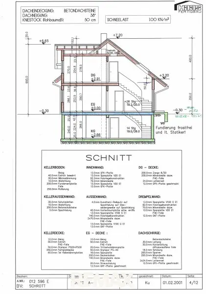 Schnitt