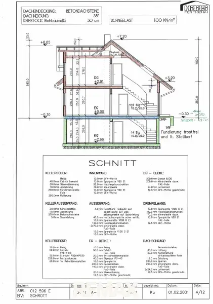Schnitt