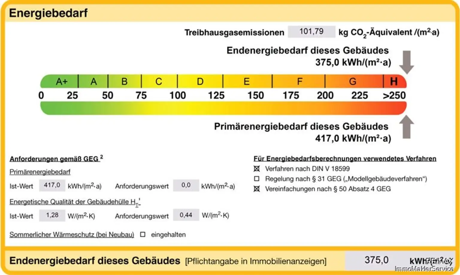 Energieausweis Milser Ring 37