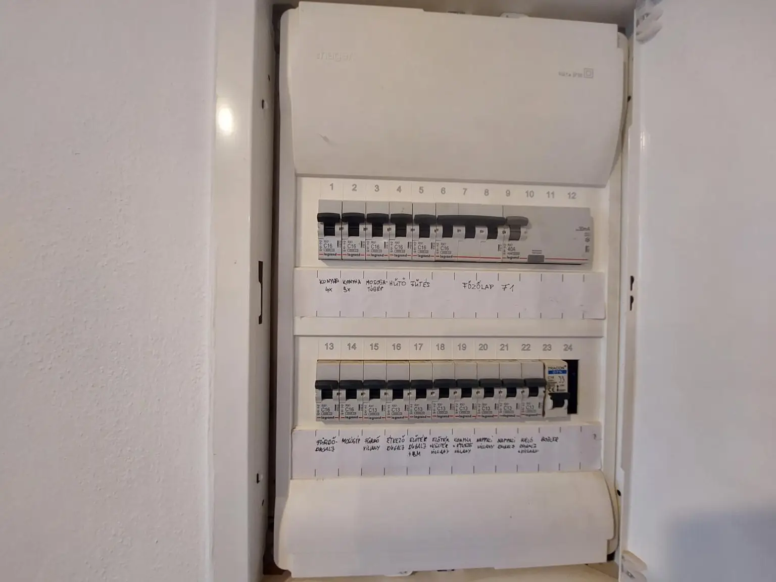 neuer Zählerkasten