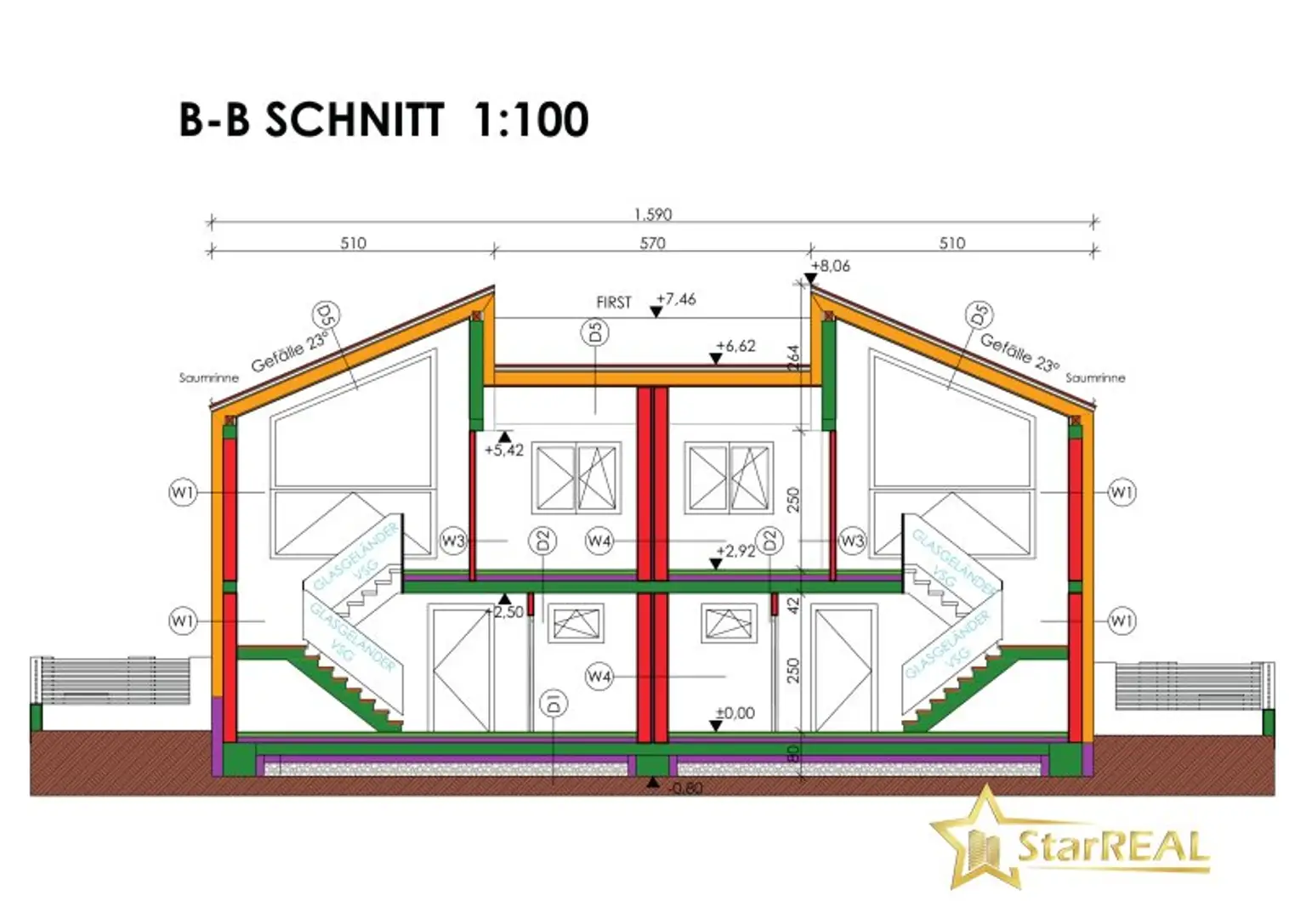 SCHNITT