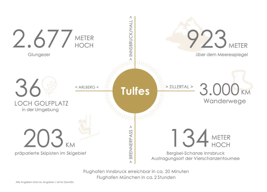 Liegenschaft in Toplage