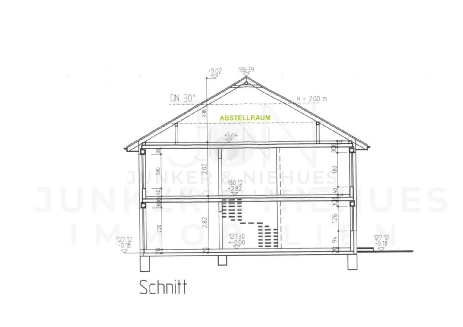 Schnitt