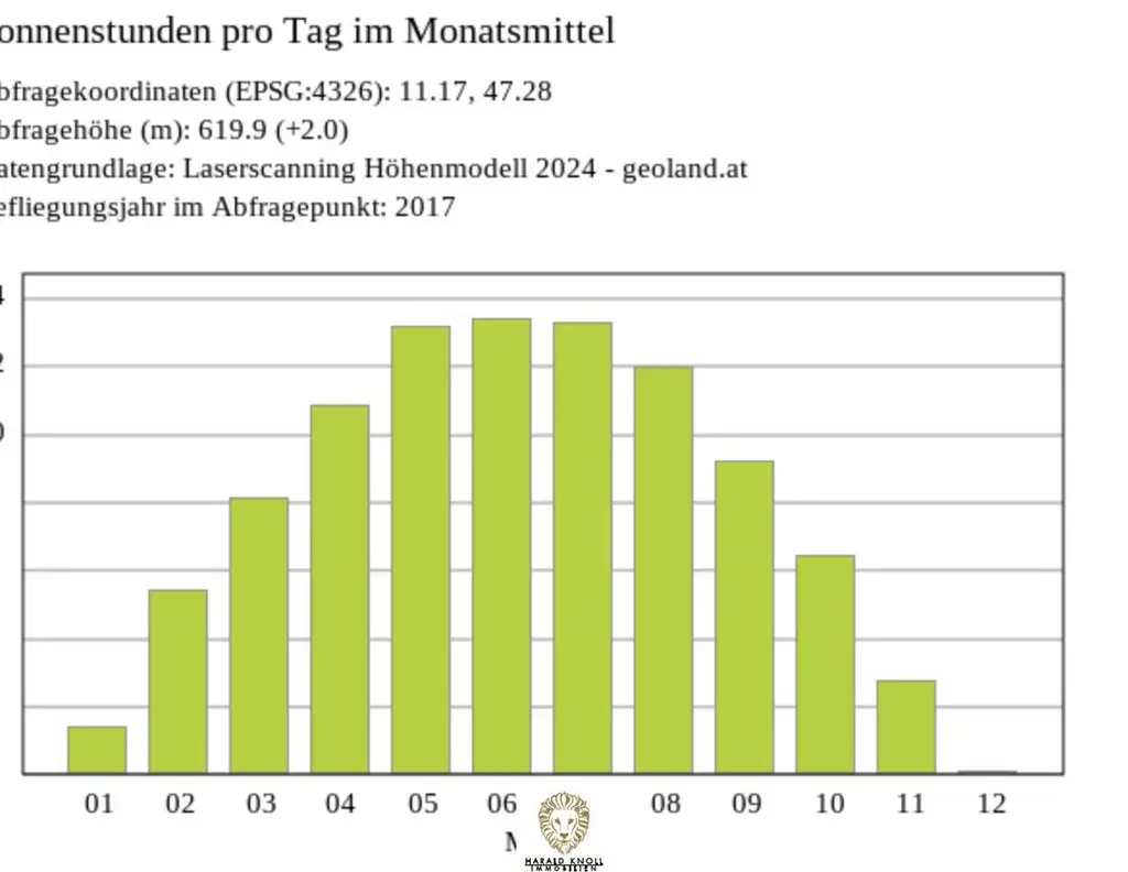 Traumhaftes Grundstück (auch für Bauträger geeignet) in Hatting / Tirol