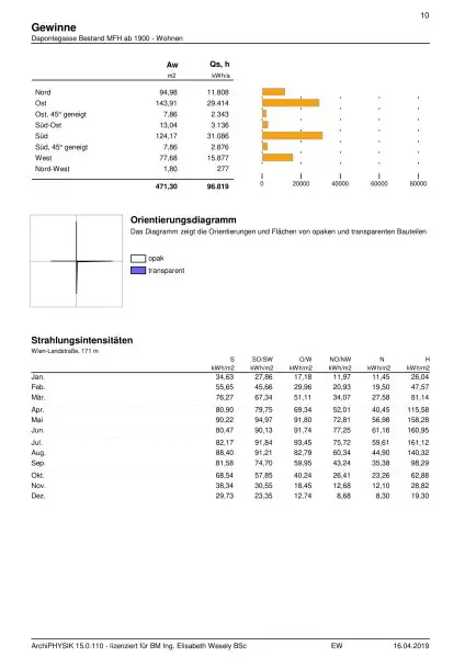 Ablösefreie Ordination zu vermieten !