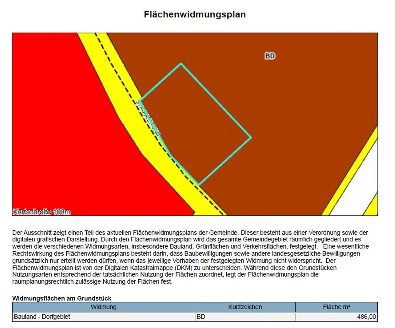 Flächenwidmungsplan