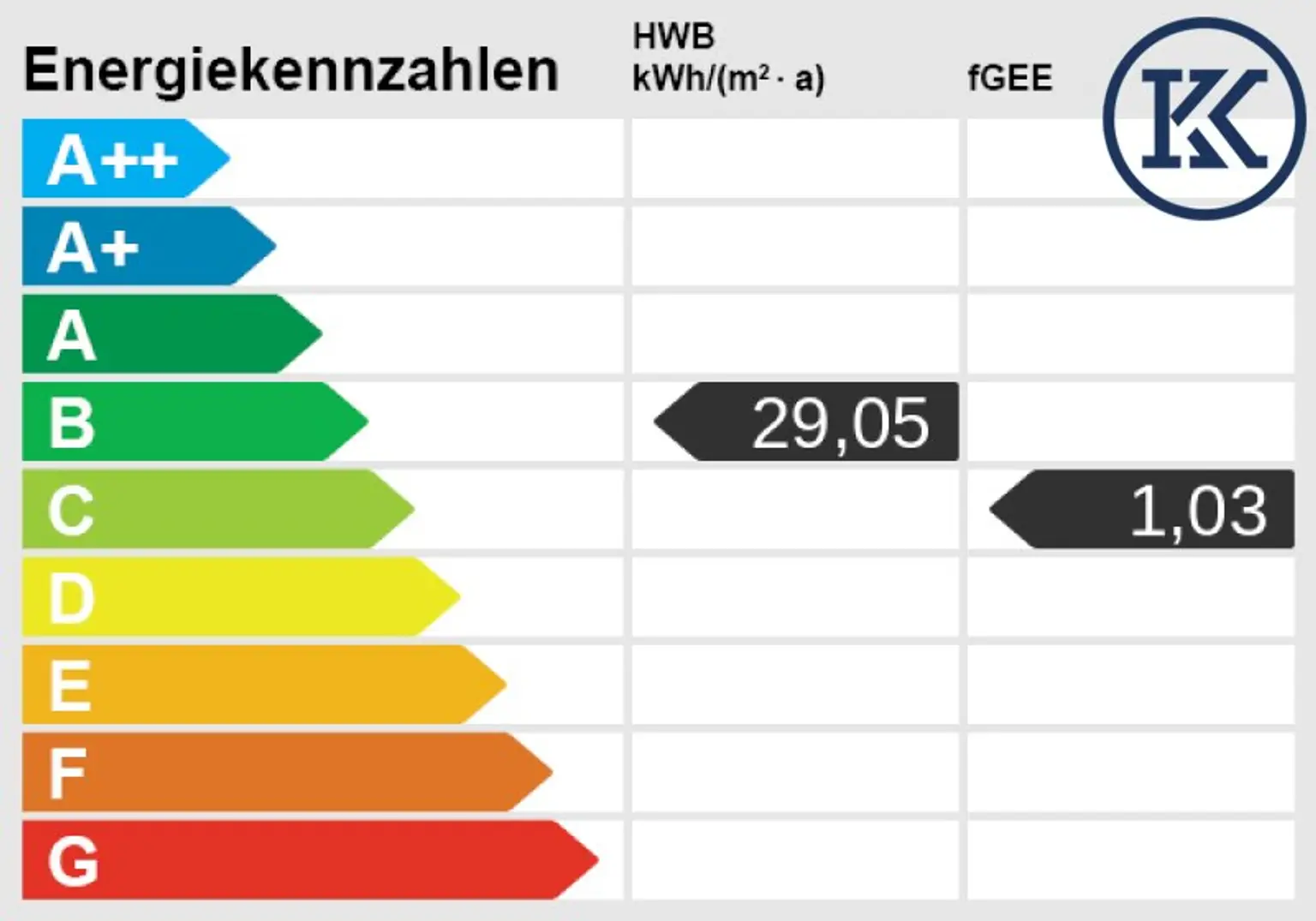Energieskala