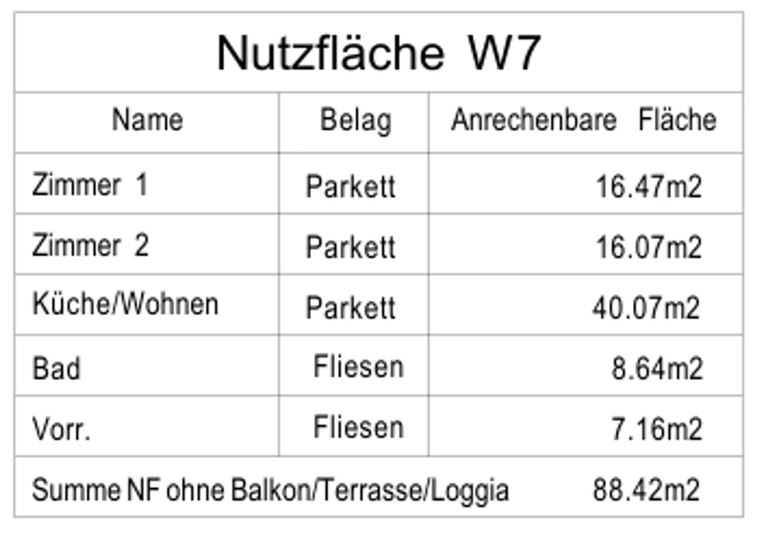 Quadratmeterangaben Räume