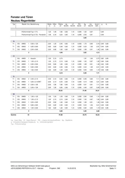 Feldkirchen Stadt - BJ 2018  ein Familien Haus 170 m² mit Garten und Carport mit 590 m² Grund– nähe medQuartier-Ärztehaus, HAK & BH Feldkirchen