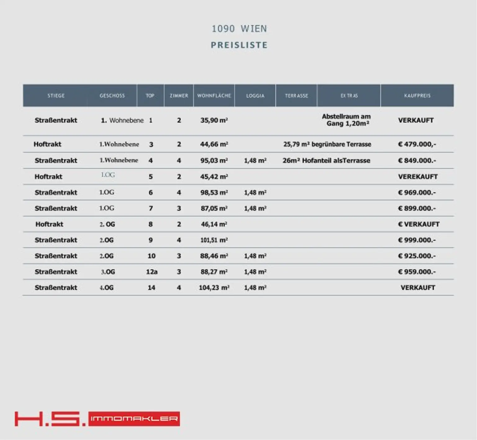MITTEN IM SERVITENVIERTEL - STILERSTBEZÜGE  DER EXTRAKLASSE -  ALTBAUFLAIR AUF HIGH END NIVEAU - GENERALRENOVIERTES STILHAUS
