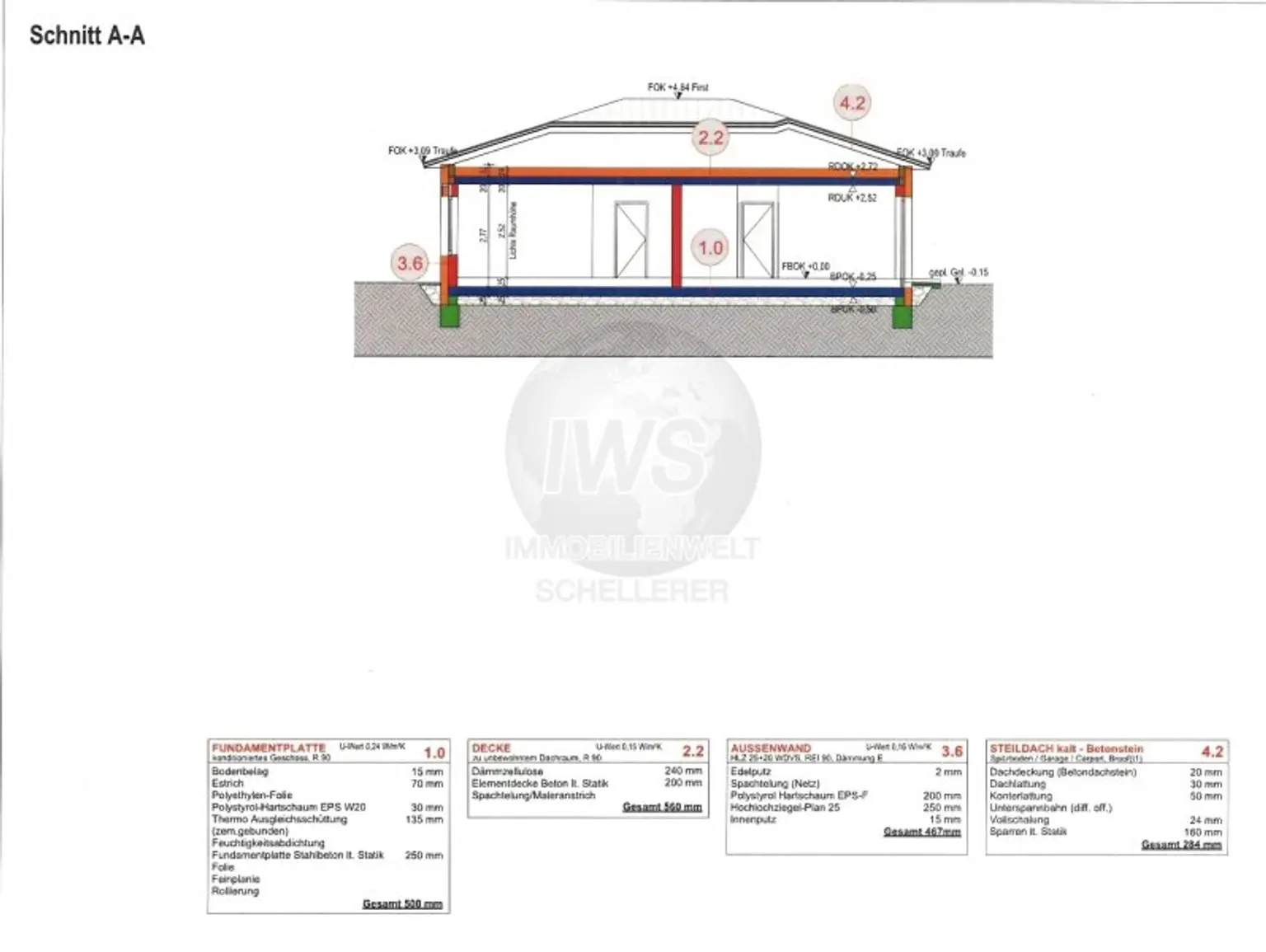 Ihr Haus zum Hammerpreis! 110 m2 -Schlüsselfertig mit Bodenplatte um nur 2.312.- per m2!!