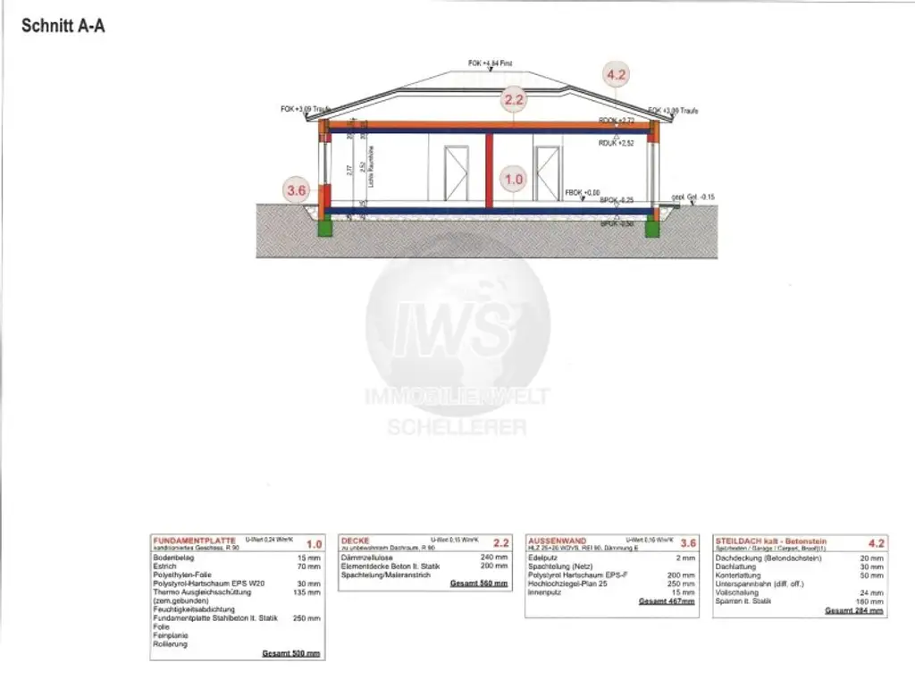 Ihr Haus zum Hammerpreis! 110 m2 -Schlüsselfertig mit Bodenplatte um nur 2.312.- per m2!!