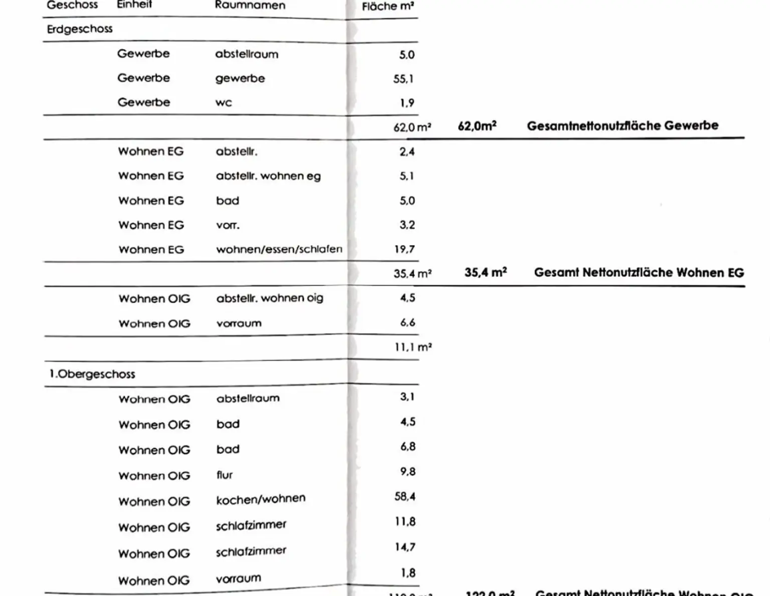 Projektierung mit Grundstück & Baubewilligung: Gewerbeeinheit und zwei Wohnungen - Wohnen & Arbeiten mit Potenzial