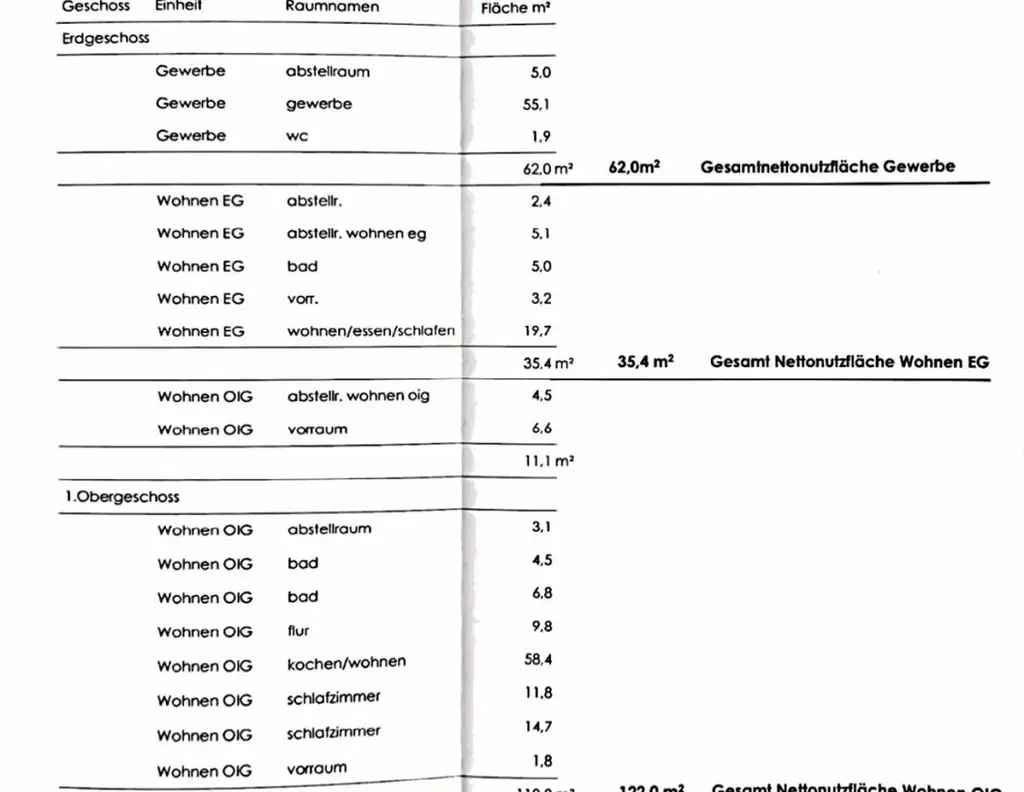 Projektierung mit Grundstück & Baubewilligung: Gewerbeeinheit und zwei Wohnungen - Wohnen & Arbeiten mit Potenzial
