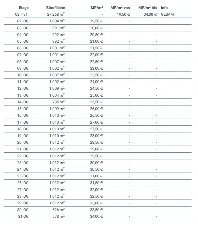 Flächenaufstellung DC 2