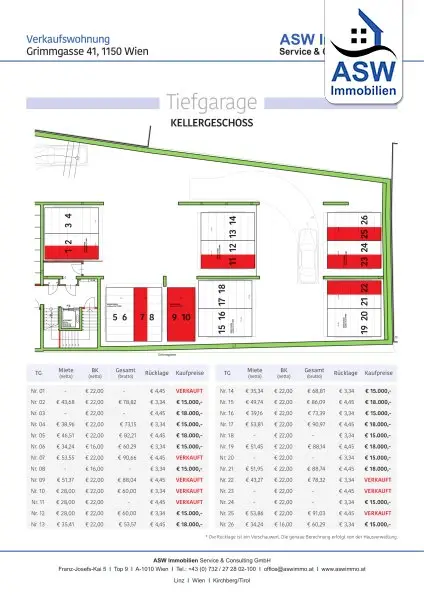 Schöne 2-Zimmerwohnung in zentraler Lage - befristet vermietet