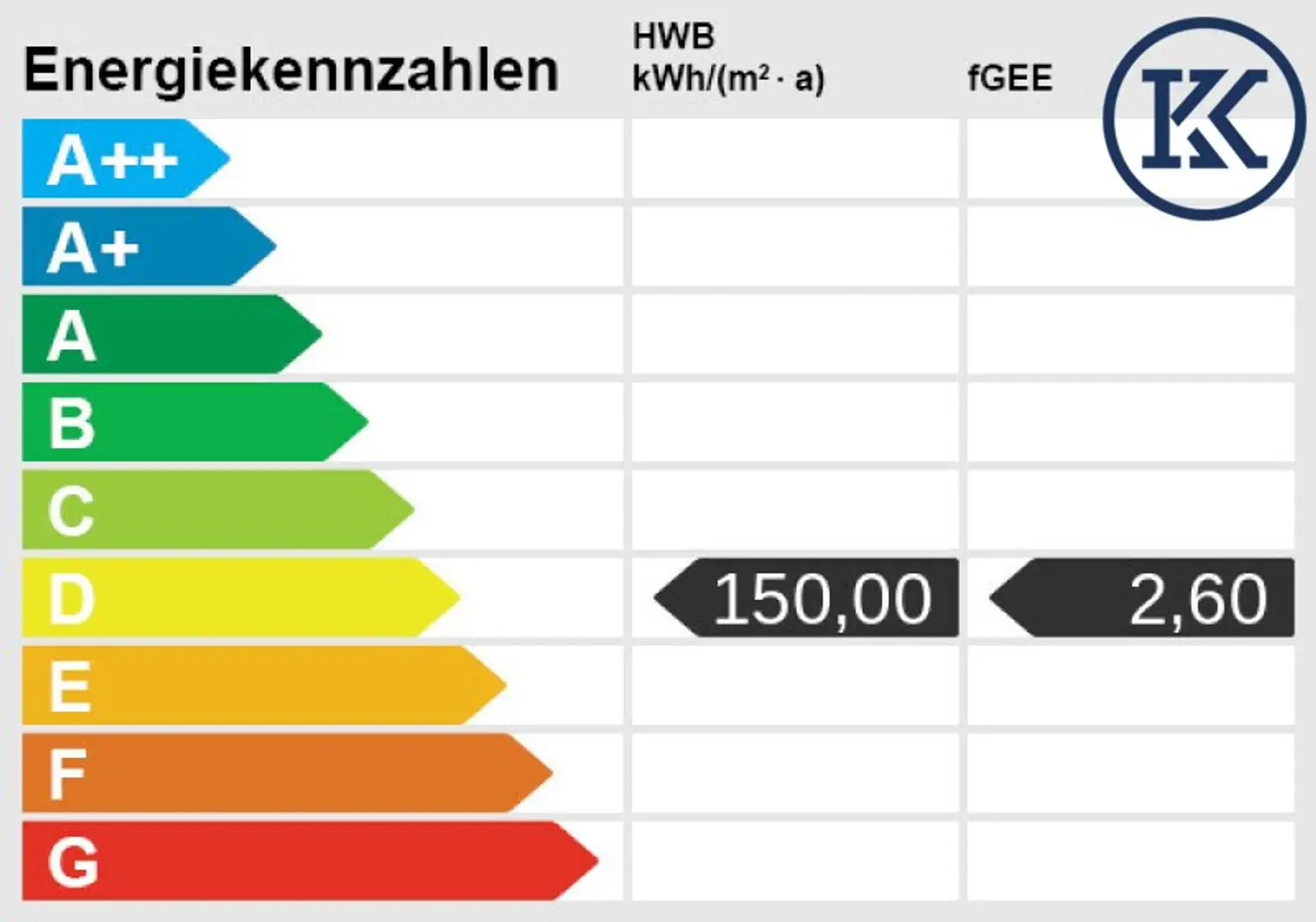 Energieskala
