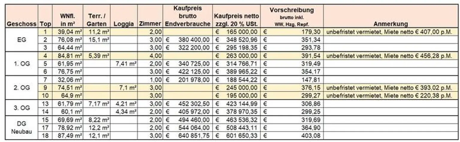 Wohnungsuebersicht