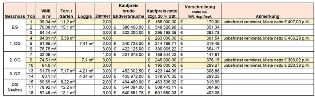 Wohnungsuebersicht