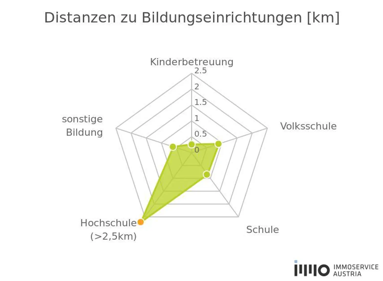 " Wohlfühlwohnung mit Balkon und Stil!"