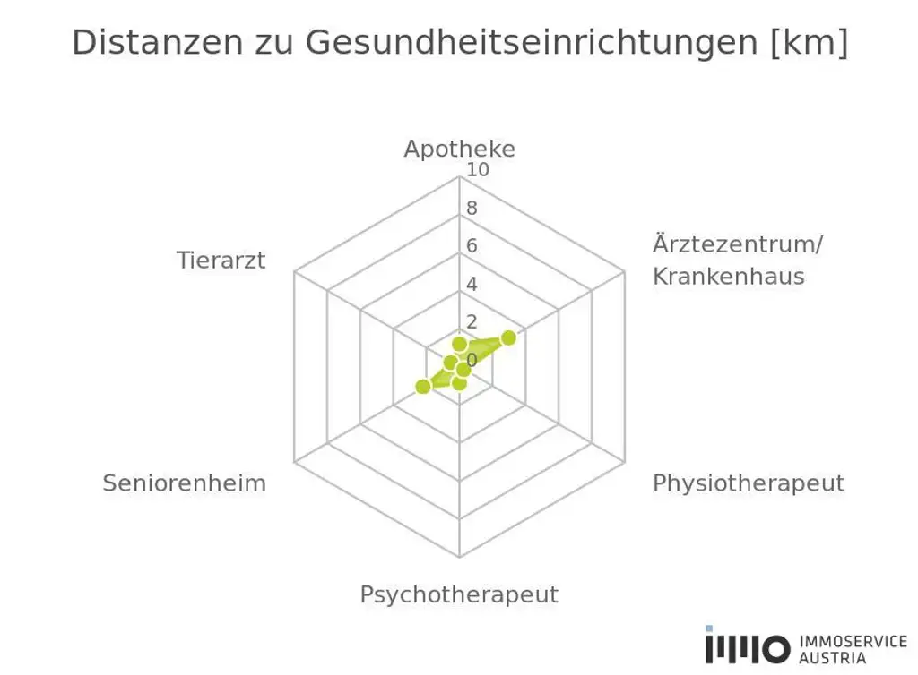 "Sonnige Westlage im Herzen von Biedermannsdorf: 800 m² Eckgrundstück!"